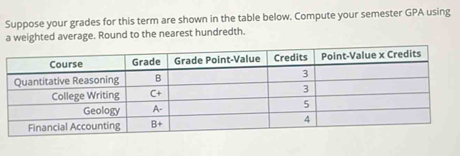 Suppose your grades for this term are shown in the table below. Compute your semester GPA using
a weighted average. Round to the nearest hundredth.