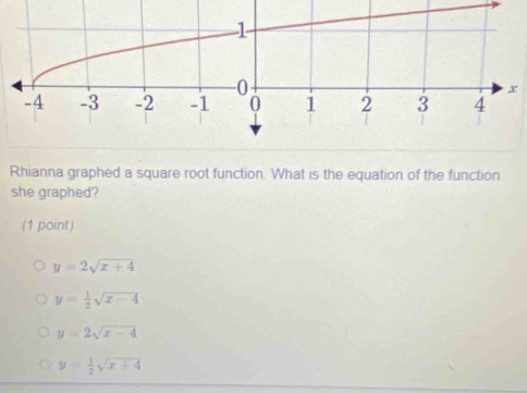 Rhianna graphed a square root function. What is the equation of the function
she graphed?
(1 point)
y=2sqrt(x+4)
y= 1/2 sqrt(x-4)
y=2sqrt(x-4)
y= 1/2 sqrt(x+4)