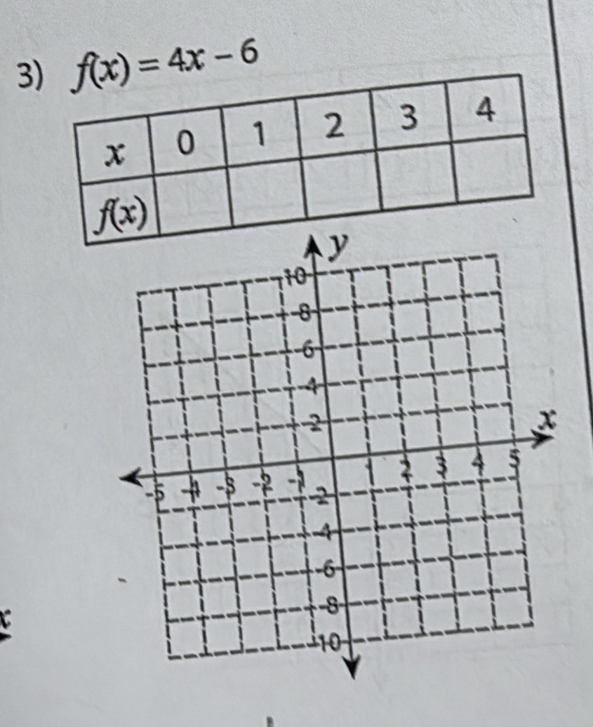 3 f(x)=4x-6