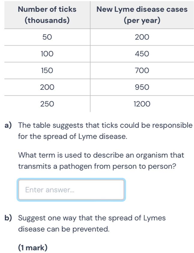 ale 
for the spread of Lyme disease. 
What term is used to describe an organism that 
transmits a pathogen from person to person? 
Enter answer... 
b) Suggest one way that the spread of Lymes 
disease can be prevented. 
(1 mark)