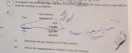 A company intends to purchase machine X for Ksh.1,000,000. The expected net cash inflows 
from the machine is as follows: 
Cash Inflows
Year Machine X
Ksh.
1 550,000
3 400,000
(i) Determine the pay-back period of the machine. 
(ii) Advise the management on whether to buy the machine.