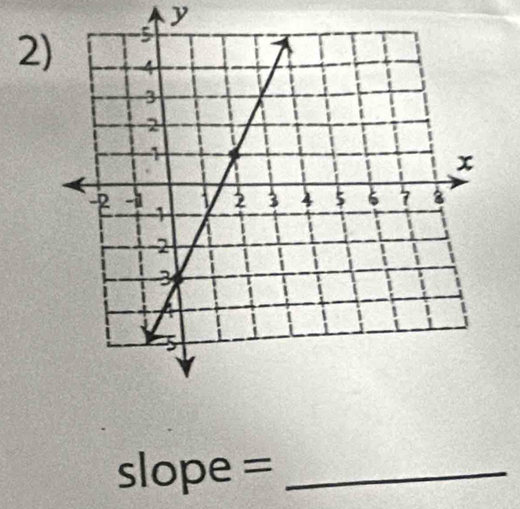 y
2
slope = _