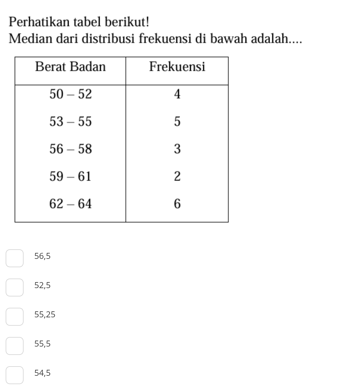 Perhatikan tabel berikut!
Median dari distribusi frekuensi di bawah adalah....
56,5
52,5
55,25
55,5
54,5