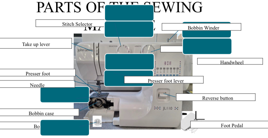 PARTS OF EWING