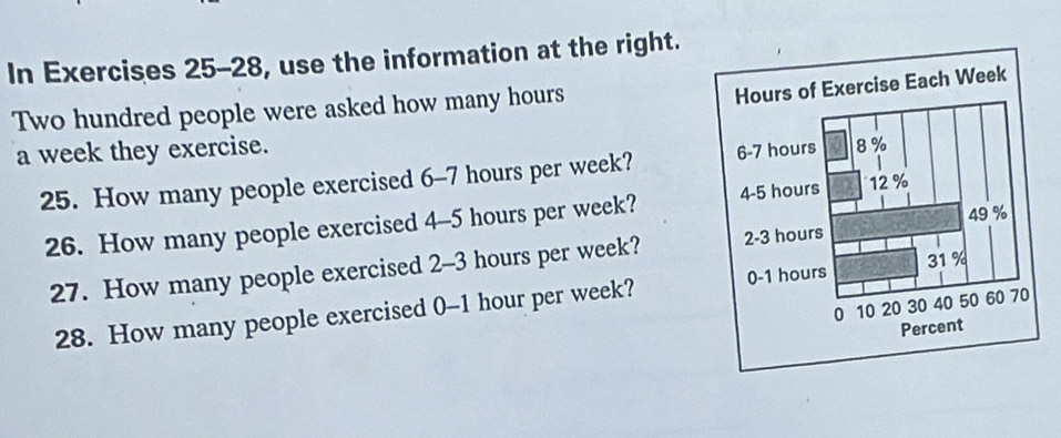 In Exercises 25-28, use the information at the right. 
Two hundred people were asked how many hours 
a week they exercise. 
25. How many people exercised 6-7 hours per week? 
26. How many people exercised 4-5 hours per week? 
27. How many people exercised 2-3 hours per week? 
28. How many people exercised 0-1 hour per week?