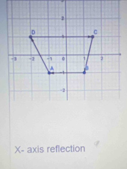 X - axis reflection