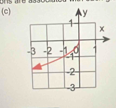 ons are assoc 
(c)