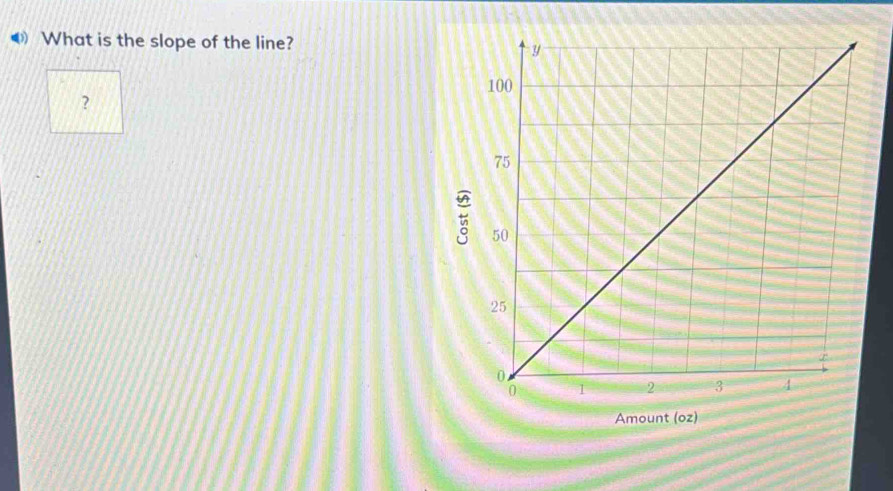 ◆ What is the slope of the line? 
? 
t 
Amount (oz)