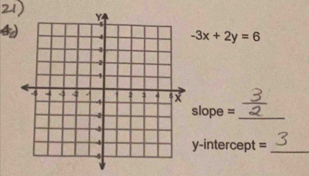 4
-3x+2y=6
slope =_ 
y-intercept =_