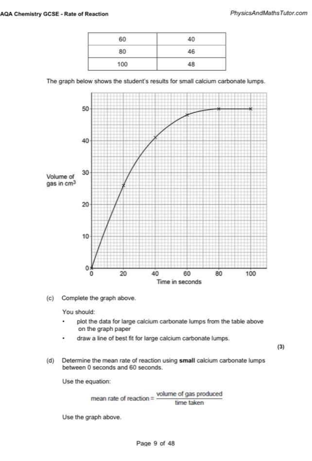 AQA Chemistry GCSE - Rate of Reaction PhysicsAndMathsTutor.com 
The graph below shows the student's results for small calcium carbonate lumps.
50
40
Volume of 30
gasincm^3
20
10
20 40 60 80 100
Time in seconds
(c) Complete the graph above. 
You should: 
plot the data for large calcium carbonate lumps from the table above 
on the graph paper 
draw a line of best fit for large calcium carbonate lumps. (3) 
(d) Determine the mean rate of reaction using small calcium carbonate lumps 
between 0 seconds and 60 seconds. 
Use the equation: 
mear rateofreaction= volumeofgasproduced/timetaken 
Use the graph above. 
Page 9 of 48