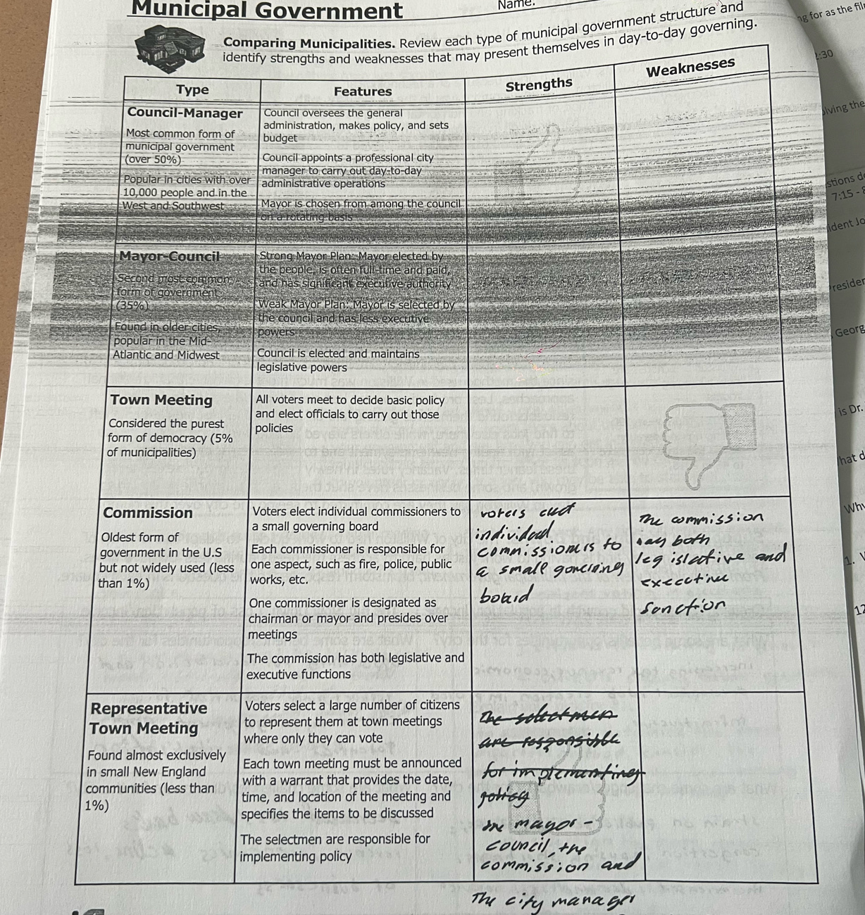 Municipal Government Name: 
g for as the fil r 
Comparing Municipalities. Review each type of municipal government structure and 
elves in day-to-day governing. 
2:30 
lving the 
stions d
7:15-8
îdent Ja 
Presider 
Georg 
is Dr. 
hatd 
Wh 
1. 
12