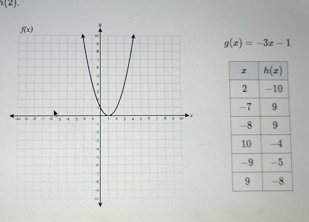 (2).
g(x)=-3x-1