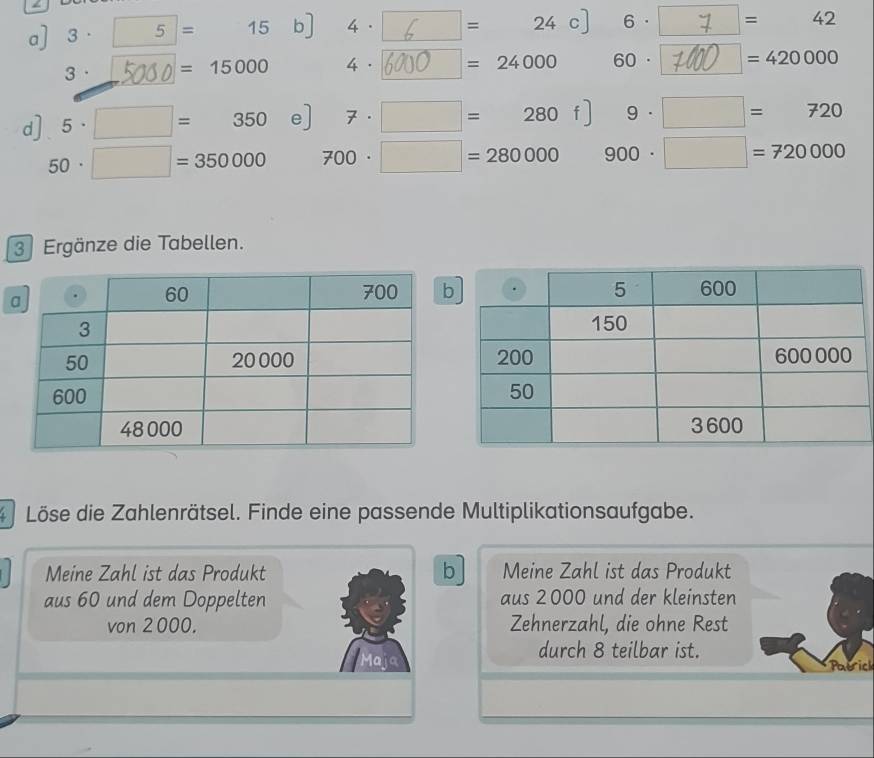 a] 3· □ 5=15 □  b] 4· = 24 c] 6· = 42
3·5000 = 15000 4·6000 =24000 60· 7 = 420 000
d] 5· □ =350 e] 7· □ =280f] 9· □ =720
50· □ =350000 700· □ =280000 900· □ =720000
3 Ergänze die Tabellen. 
4 Löse die Zahlenrätsel. Finde eine passende Multiplikationsaufgabe. 
Meine Zahl ist das Produkt b Meine Zahl ist das Produkt 
aus 60 und dem Doppelten aus 2000 und der kleinsten 
von 2000. Zehnerzahl, die ohne Rest 
Maja 
durch 8 teilbar ist. 
Patrick