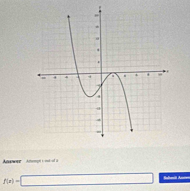 Answer Attempt 1 out of 2
f(x)=□ Submît Answe