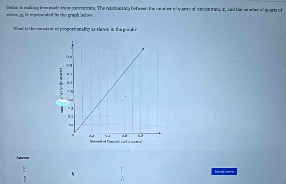 Deion is making lemonade from concentrate. The relationship between the number of quarts of concentrate, x, and the number of quarts of
water, y, is represented by the graph below.
What is the constant of proportionality as shown in the graph?
Answer
 1/3 
 6/5  Submit Answer
 6/11 
 5/11 