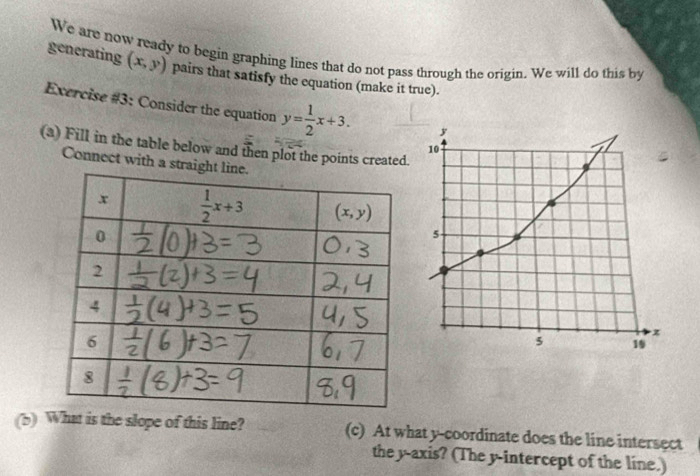 We are now ready to begin graphing lines that do not pass through the origin. We will do this by
generating (x,y) pairs that satisfy the equation (make it true).
Exercise #3: Consider the equation y= 1/2 x+3.
(a) Fill in the table below and then plot the points created.
Connect with a strai
(5) What is the slope of this line? (c) At what y-coordinate does the line intersect
the y-axis? (The y-intercept of the line.)