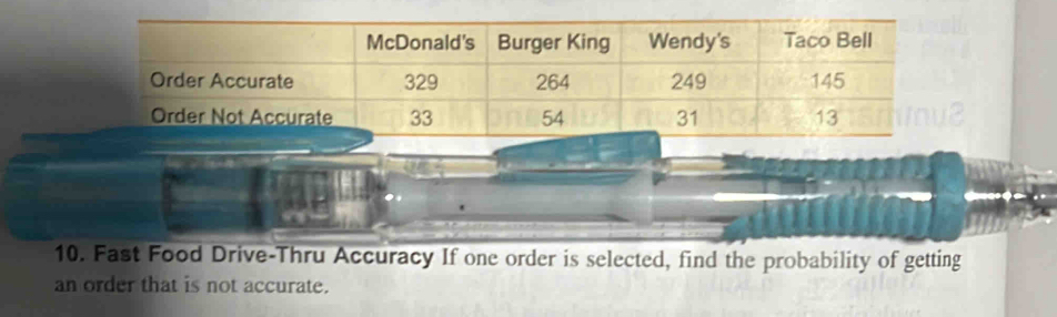 Fast Food Drive-Thru Accuracy If one order is selected, find the probability of getting 
an order that is not accurate.