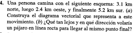 Una persona camina con el siguiente esquema: 3.1 km
norte, luego 2.4 km oeste, y finalmente 5.2 km sur. (a) 
Construya el diagrama vectorial que representa a este 
movimiento. (b) ¿Qué tan lejos y en qué dirección volaría 
un pájaro en línea recta para llegar al mismo punto final?