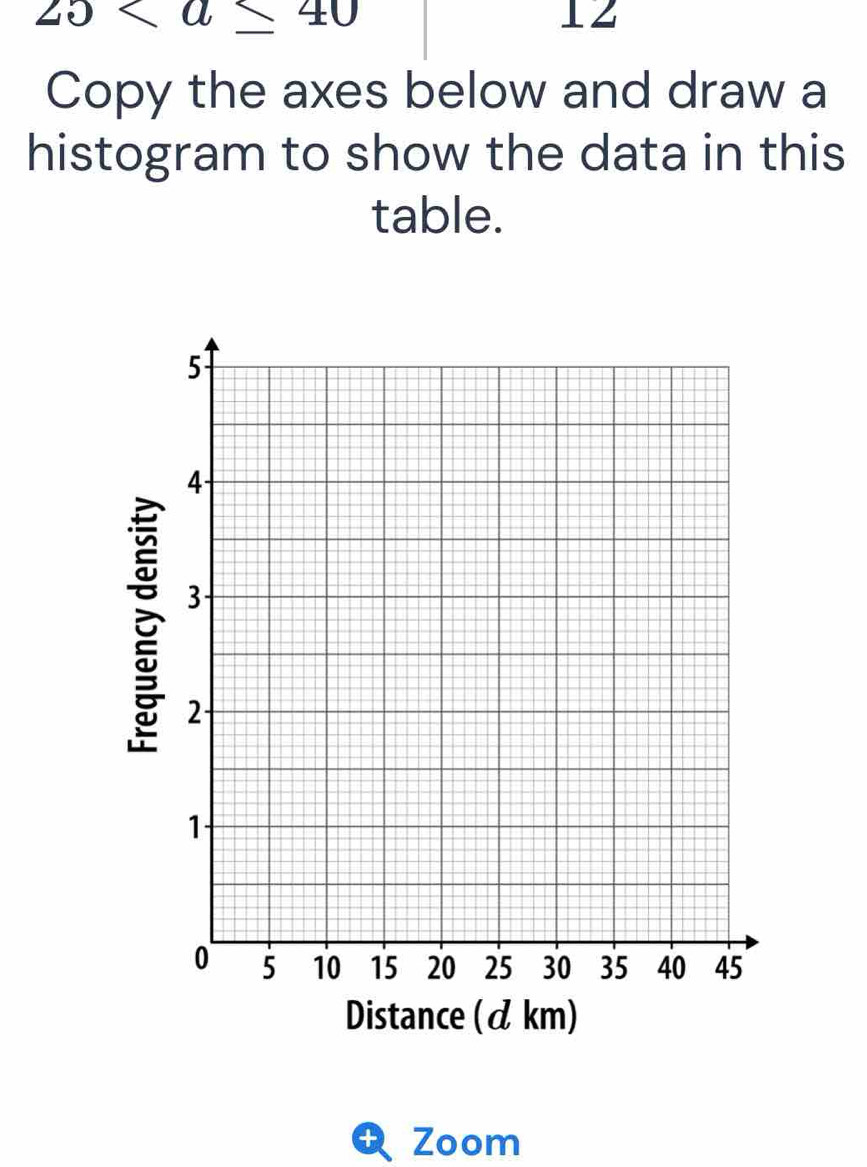 25
12 
Copy the axes below and draw a 
histogram to show the data in this 
table. 

Distance (& km) 
+ Zoom