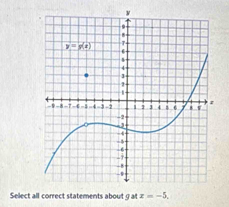 Select all correct statements about g at x=-5.