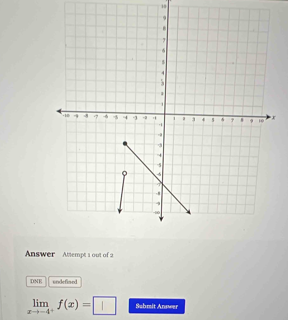 10
x
Answer Attempt 1 out of 2 
DNE undefined
limlimits _xto -4^+f(x)=□ Submit Answer