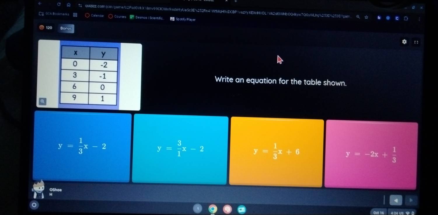 La GCA Bsokmarks (* Calenda  Courses ( Desmos I Scientific.. * Spotify Player
120 Bonus
 
Write an equation for the table shown.
y= 1/3 x-2
y= 3/1 x-2
y= 1/3 x+6
y=-2x+ 1/3 
OShae
H
Oct 16 4:24 US