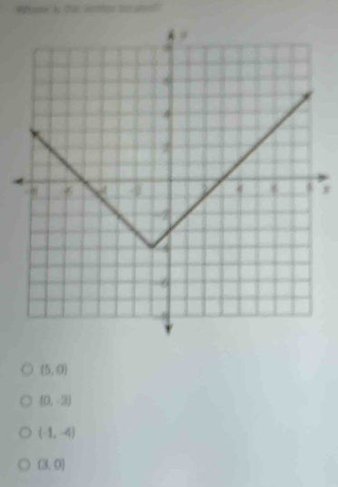 Woote a the aontor sican
(5,0)
(0,-3)
(-1,-4)
(3,0)