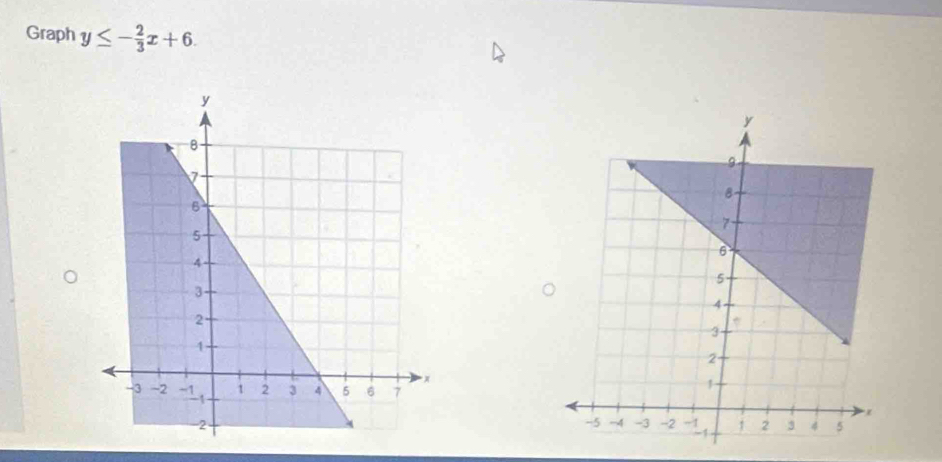 Graph y≤ - 2/3 x+6.