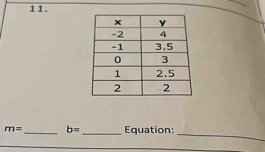 b=
m= __Equation: