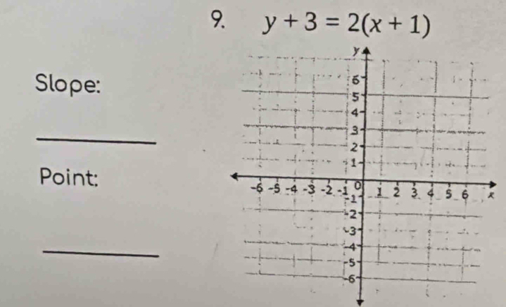 y+3=2(x+1)
Slope: 
_ 
Point: 
_