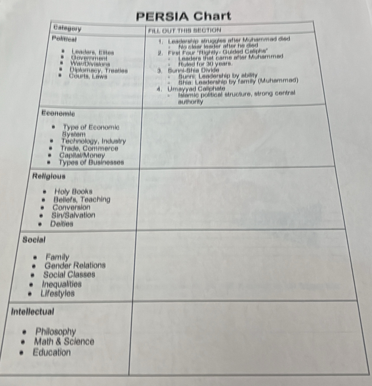 PERSIA Chart 
In