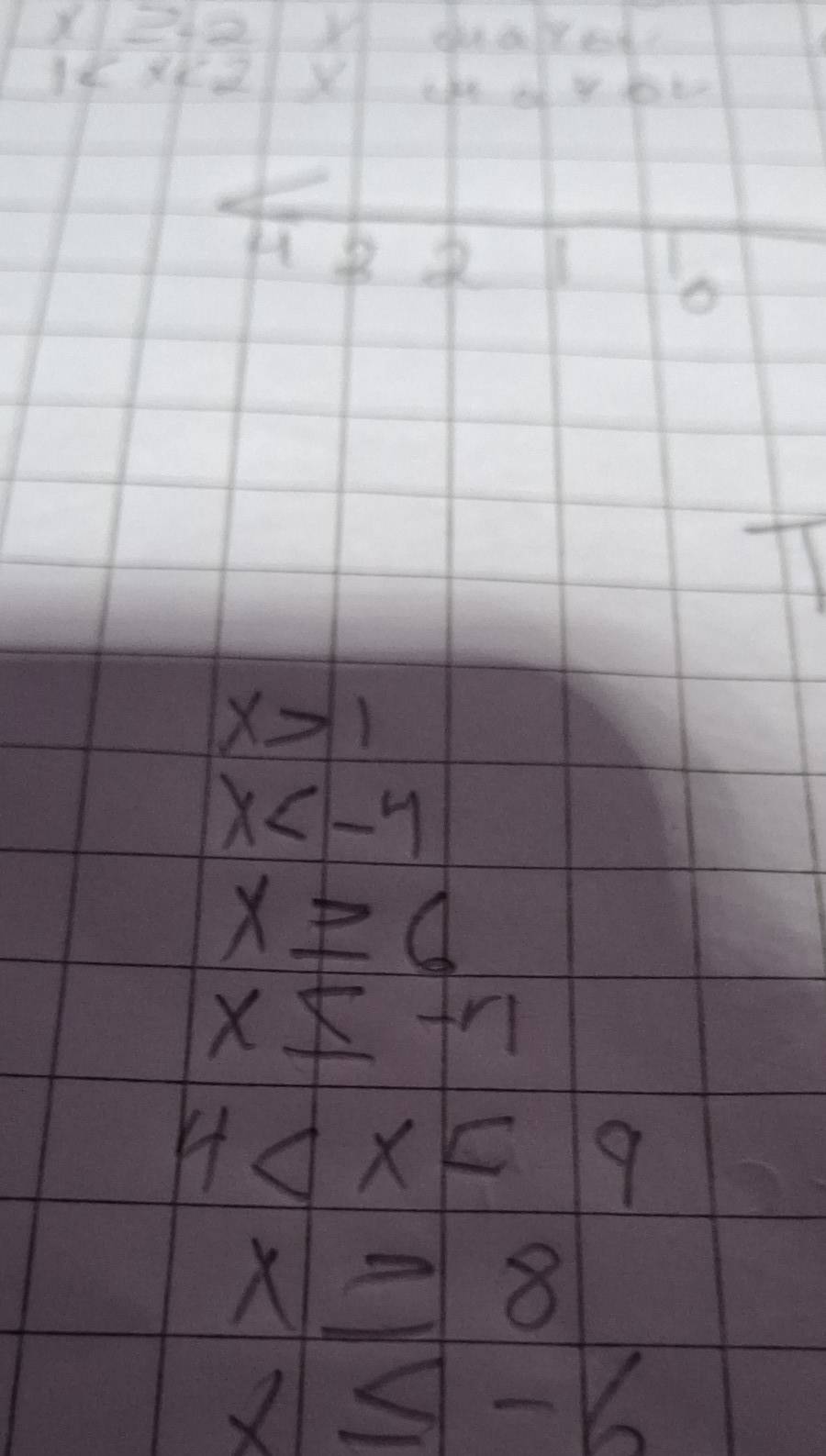 x|≥ 4.2
1 ake of y dote 
T1
x>1
x
x≥ 6
x≤ -y
4
x≥ 8
x≤ -6