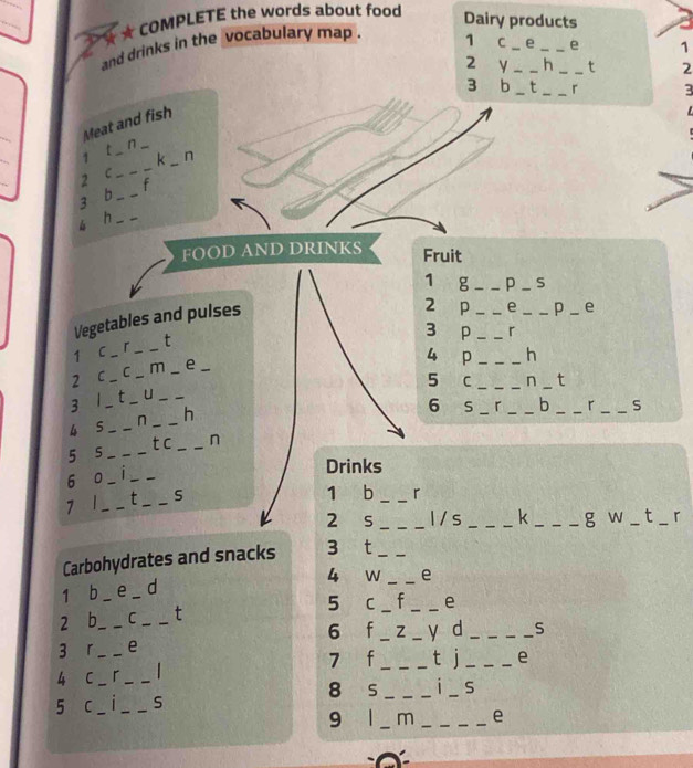 ★ COMPLETE the words about food 
Dairy products 
and drinks in the vocabulary map . 
1 C _e __e 1 
2 y __h _t 2
3 b _t _r 3 
Meat and fish 
1 t n_ 
2 c __k _n 
3 b _f 
4 h_ 
FOOD AND DRINKS Fruit 
2 p e p _e 
Vegetables and pulses 1 g ______p __S 
3 P r 
1 C _「 _t 
4 p ___h 
2 C _C _m _e_ 
5 C ___n _t 
3 1_ t _U_ 
_ 
6 S _r _b _r _S 
4 5 __n _h 
t c 
5 5 ___n 
Drinks 
6 。 _ _ 
_ 
t _S 
1 b __r 
7 
2 S ___l / s _k _g w _t _r 
Carbohydrates and snacks 3 t_ 
_ 
4 W __e 
1 b _e _d 
5 C _f __e 
2 b C t 
3 r __e __6 f _Z _y d ____S 
7 - t j 
4 C _r ______e 
8 S 1 
5 C __1 _S ____S 
9 _m _e