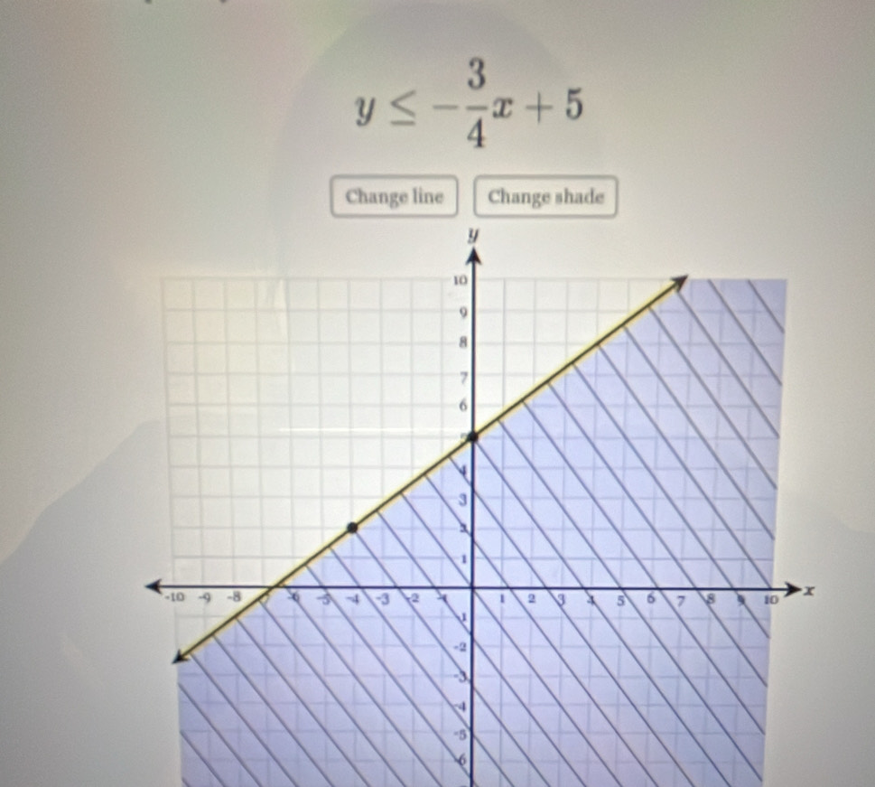 y≤ - 3/4 x+5
Change line Change shade
6