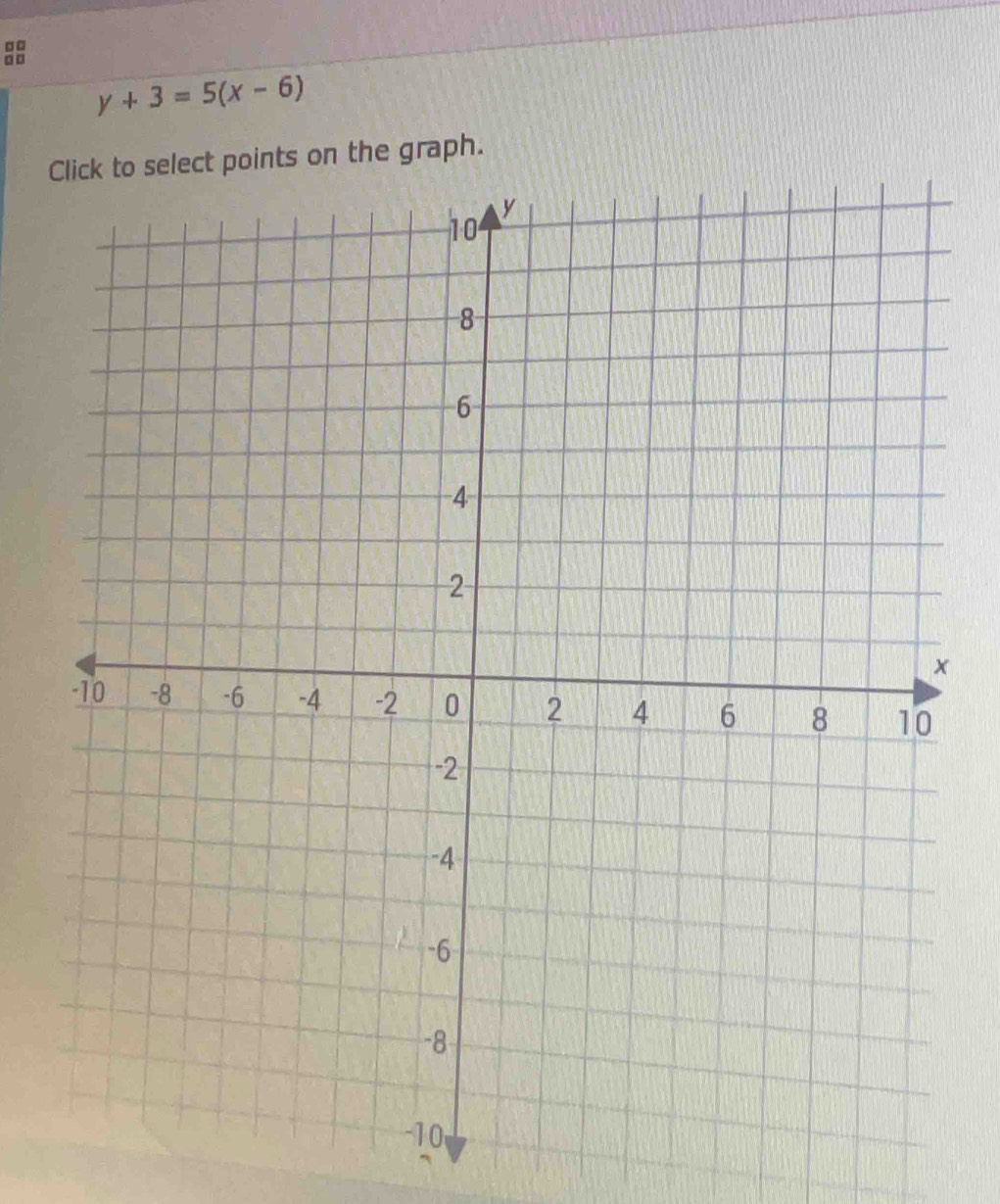 □ □
y+3=5(x-6)
Cints on the graph.