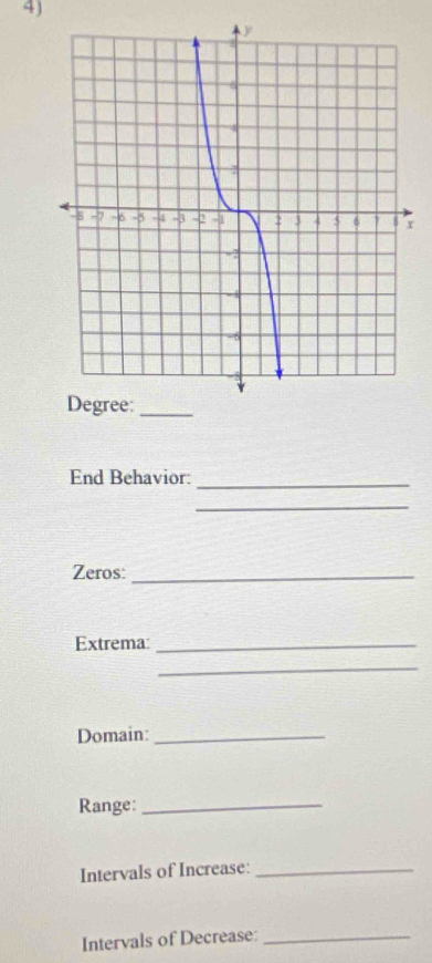 End Behavior:_ 
_ 
Zeros:_ 
Extrema:_ 
_ 
Domain:_ 
Range:_ 
Intervals of Increase:_ 
Intervals of Decrease:_