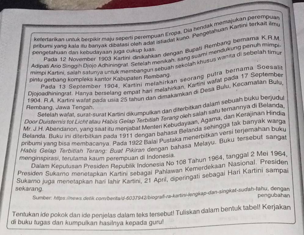 ketertarikan untuk berpikir maju seperti perempuan Eropa. Dia hendak memajukan perempuan
pribumi yang kala itu banyak dibatasi oleh adat istiadat kuno. Pengetahuan Kartini terkait ilmu
Pada 12 November 1903 Karlini dinikahkan dengan Bupati Rembang bernama K.R.M
pengetahuan dan kebudayaan juga cukup luas.
Adipati Ario Singgih Djojo Adhiningrat. Setelah menikah, sang suami mendukung penuh mimpi-
mimpi Kartini, salah satunya untuk membangun sebuah sekolah khusus wanita di sebelah timur
pintu gerbang kompleks kantor Kabupaten Rembang.
Pada 13 September 1904, Kartini melahirkan seorang putra bernama Soesalit
Djojoadhiningrat. Hanya berselang empat hari melahirkan, Kartini wafat pada 17 September
1904. R.A. Kartini wafat pada usia 25 tahun dan dimakamkan di Desa Bulu, Kecamatan Bulu,
Setelah wafat, surat-surat Kartini dikumpulkan dan diterbitkan dalam sebuah buku berjudul
Rembang, Jawa Tengah.
Door Duisternis tot Licht atau Habis Gelap Terbitlah Terang oleh salah satu temannya di Belanda,
Mr. J.H. Abendanon, yang saat itu menjabat Menteri Kebudayaan, Agama, dan Kerajinan Hindia
Belanda. Buku ini diterbitkan pada 1911 dengan bahasa Belanda sehingga tak banyak warga
pribumi yang bisa membacanya. Pada 1922 Balai Pustaka menerbitkan versi terjemahan buku
Habis Gelap Terbitlah Terang: Buat Pikiran dengan bahasa Melayu. Buku tersebut sangat
menginspirasi, terutama kaum perempuan di Indonesia.
Dalam Keputusan Presiden Republik Indonesia No 108 Tahun 1964, tanggal 2 Mei 1964,
Presiden Sukarno menetapkan Kartini sebagai Pahlawan Kemerdekaan Nasional. Presiden
Sukarno juga menetapkan hari Iahir Kartini, 21 April, diperingati sebagai Hari Kartini sampai
sekarang.
Sumber: https://news.detik.com/berita/d-6037942/biografi-ra-kartini-lengkap-dan-singkat-sudah-tahu, dengan
pengubahan
Tentukan ide pokok dan ide penjelas dalam teks tersebut! Tuliskan dalam bentuk tabel! Kerjakan
di buku tugas dan kumpulkan hasilnya kepada guru!