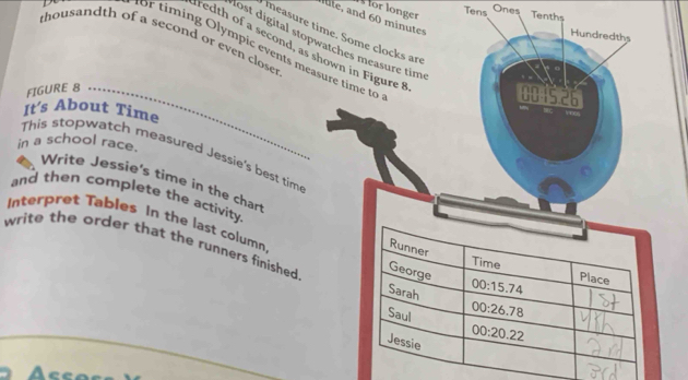 Tens Ones
or longer Tenths
te, and 60 minutes
measure time. Some clocks are
Hundredths
thousandth of a second or even closer
lost digital stopwatches measure tim
redth of a second, as shown in Figure 8
fo  m ing Olympic events measure time to
FIGURE 8 …
00.15.26
It's About Time
yo
in a school race.
This stopwatch measured Jessie's best tim
Write Jessie's time in the chart
and then complete the activity
Interpret Tables In the last column
write the order that the runners finished.