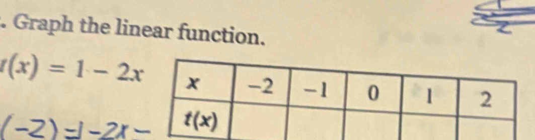 Graph the linear function.
f(x)=1-2x