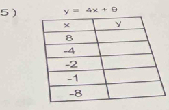 5 ) y=4x+9