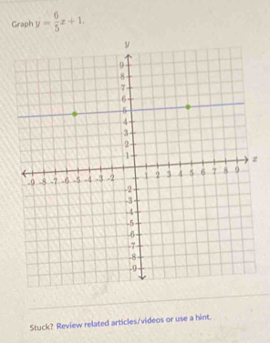 Graph y= 6/5 x+1. 
Stuck? Review related articles/videos or use a hint.