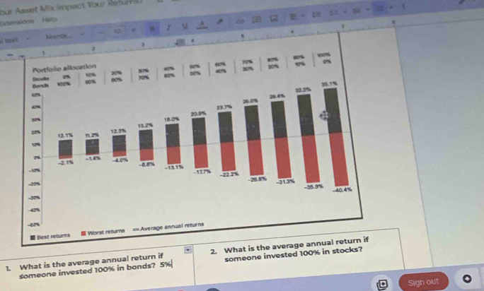 bur Asset Mix impact Your Returns ) 
3□ - m 
Exteraions Hatp 
o taret . Marte.. * + x u 
4 
1. What is the average annual return if 2. What is the average annual return if 
someone invested 100% in bonds? 5% someone invested 100% in stocks? 
Sign out