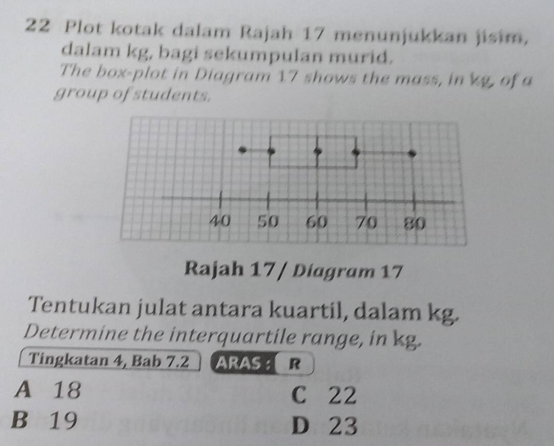 Plot kotak dalam Rajah 17 menunjukkan jisim,
dalam kg, bagi sekumpulan murid.
The box-plot in Diagram 17 shows the mass, in vg, of a
group of students.
Rajah 17 / Diagram 17
Tentukan julat antara kuartil, dalam kg.
Determine the interquartile range, in kg.
Tingkatan 4, Bab 7.2 ARAS : R
A 18
C 22
B 19
D 23