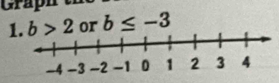 Graph 
1 b>2 or b≤ -3