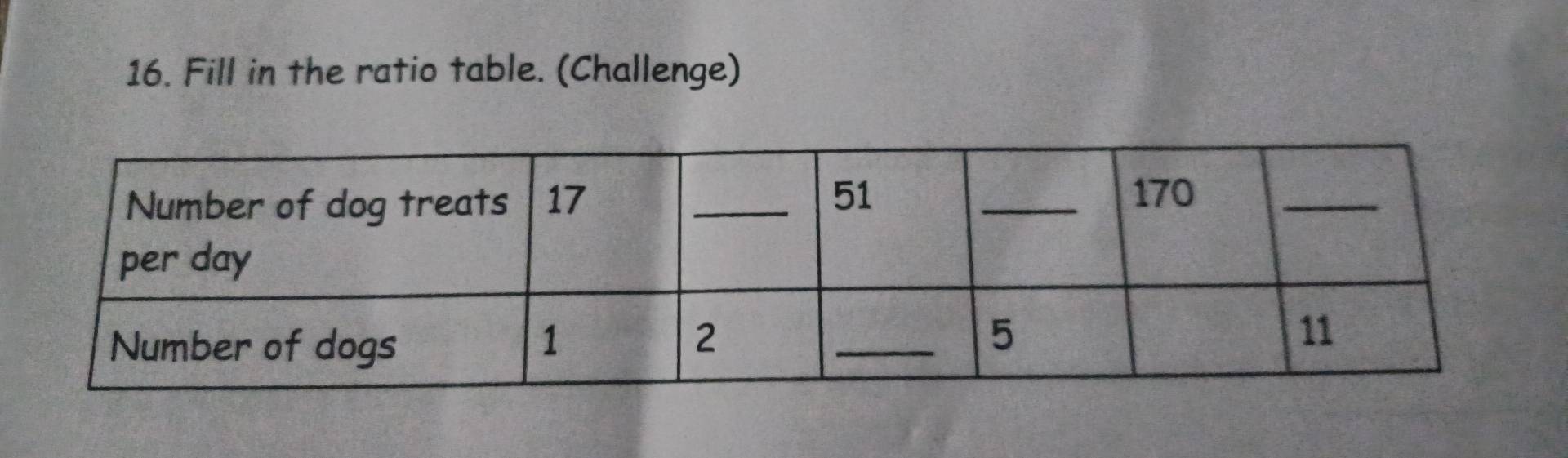 Fill in the ratio table. (Challenge)