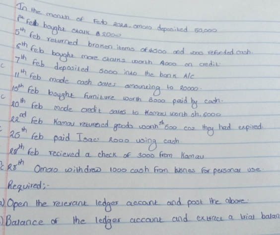 In the month of Feb Roud, anolo deposited 50,000
Fe bought dtalk 2000
5^(th) feb returned bronen items of t000 and was refunded cash
6^(th) feb bought more slains worth 4000 on credit
7^(th)
C feb deposited sooo into the bank Alc
11^(th) feb made cach cares amounting to 20000
15^(th) feb bought funiture worth 8000 paid by cach. 
C
10^(th) Feb mode credit sales to Hamau worth sh. 6000
22^(nd) Feb Kamou returened goods wonn" soo can they had expired
20^(th) feb paid Isac' Rooo using cach
esigma^(th) feb recieved a check of 3000 from Kamau
28^(th) Omoro withdrew 1000 cash from biones for personal use. 
Required; 
Open the relevant ledger account and post the above. 
)Balance of the ledger account and extrace a brial balad