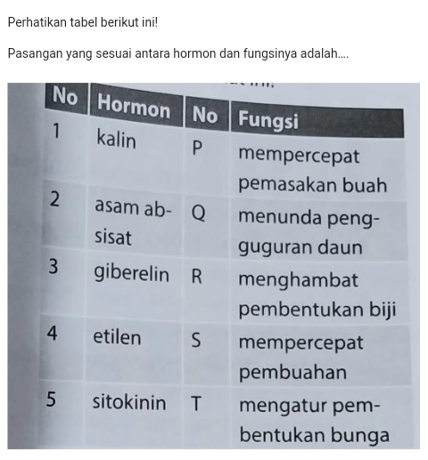 Perhatikan tabel berikut ini! 
Pasangan yang sesuai antara hormon dan fungsinya adalah....