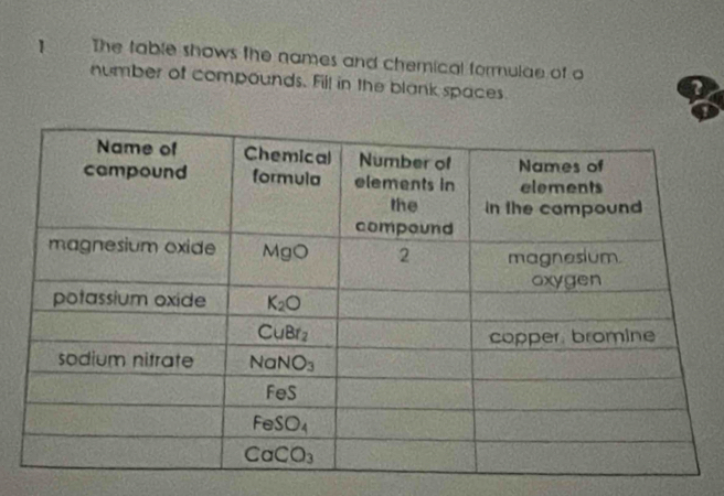 The table shows the names and chemical formulae of o
number of compounds. Fill in the blank spaces.