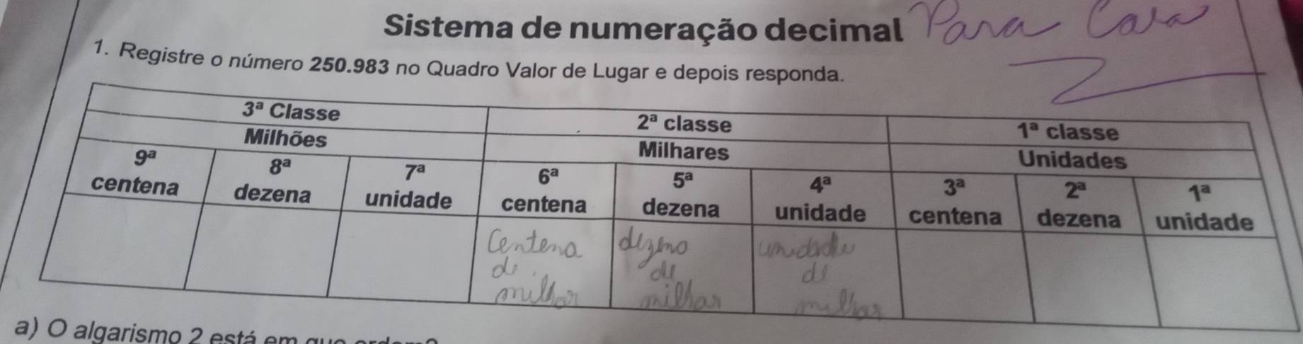 Sistema de numeração decimal
1. Registre o número 250.983 no Quadro Valor de Lugar e depois responda.
garismo 2 está e m o