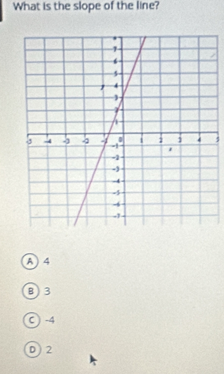 What is the slope of the line?
,
A4
B) 3
C) -4
D) 2